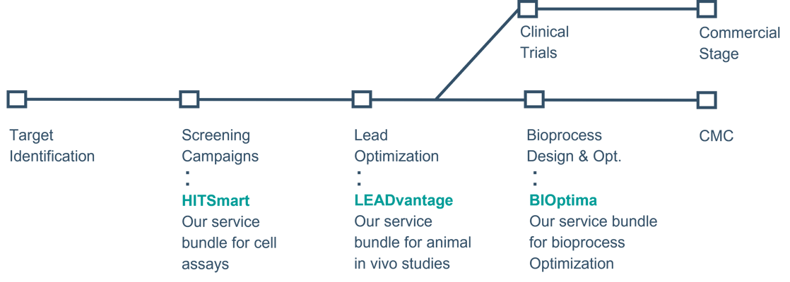 OB_offering_customer_journey